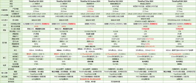 联想E系列和T系列哪个比较好
