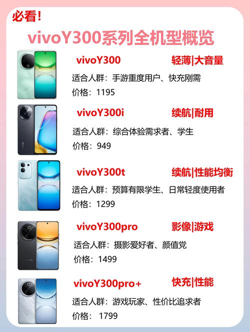 vivox6a现在多少钱
