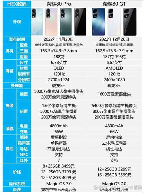 荣耀60pro和荣耀80哪个更耗电