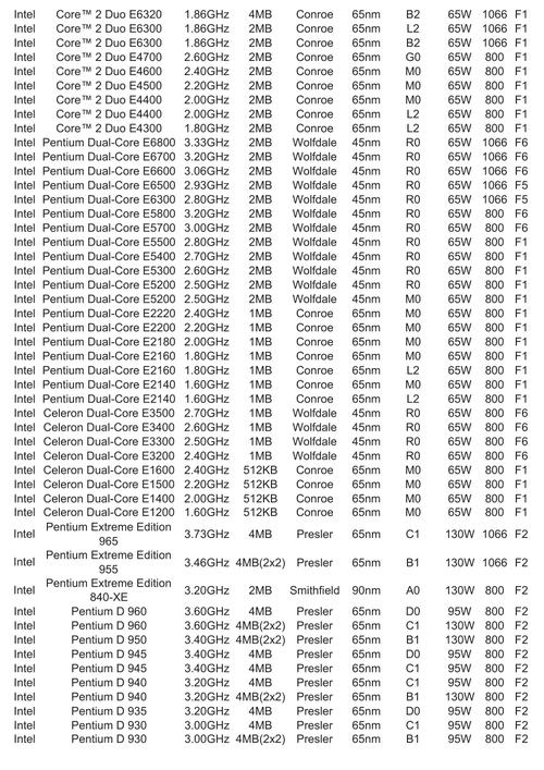 775针脚cpu有哪些