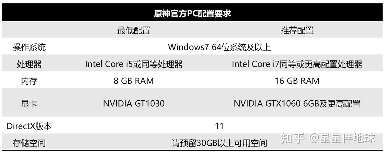 原神最低配置要求