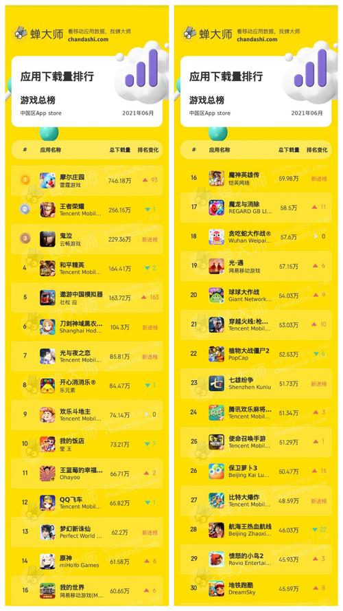 手游排名榜2021前十名