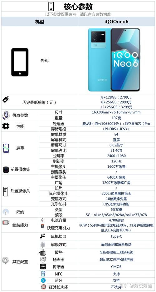 iqooneo6参数配置