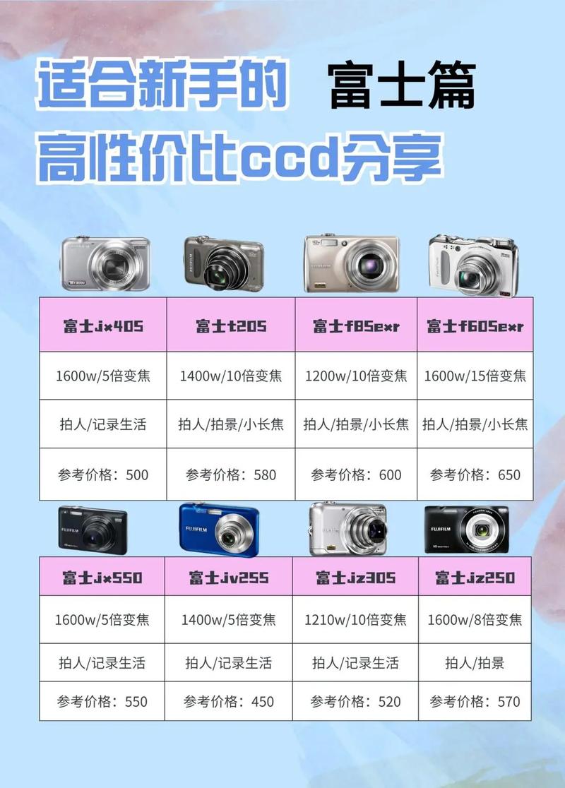 ccd最建议买三个品牌