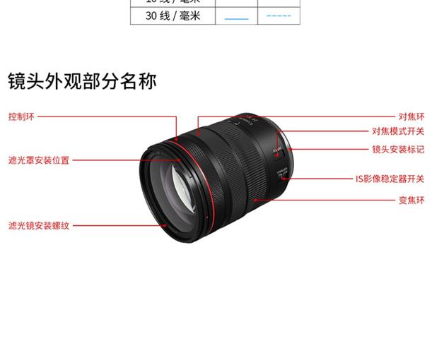长焦和单反的区别是什么?长焦是否像傻瓜机一样,有一个取景镜头和