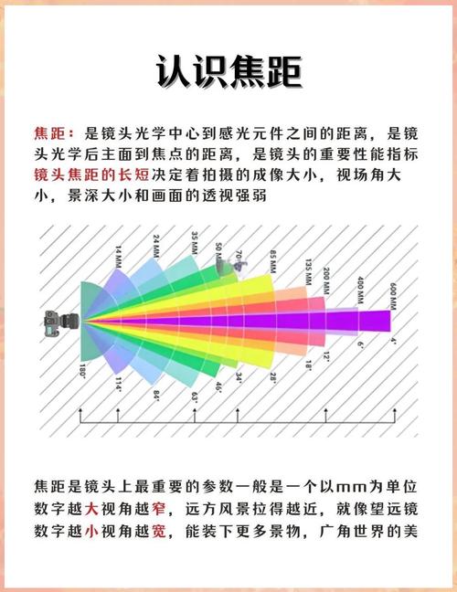 单反变焦最长多少倍