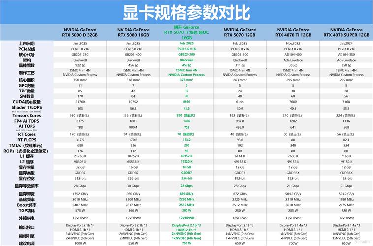 耕升显卡怎么样质量好不好优点和缺点各是什么