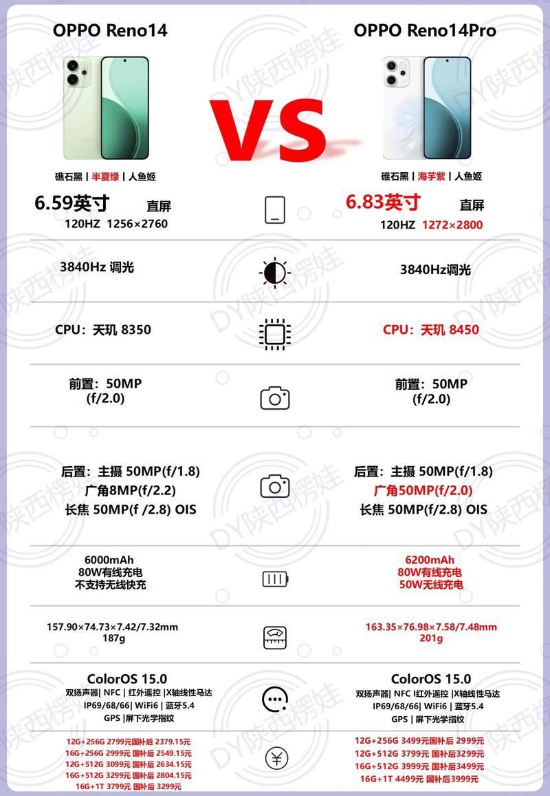 opporeno14和14pro参数配置对比