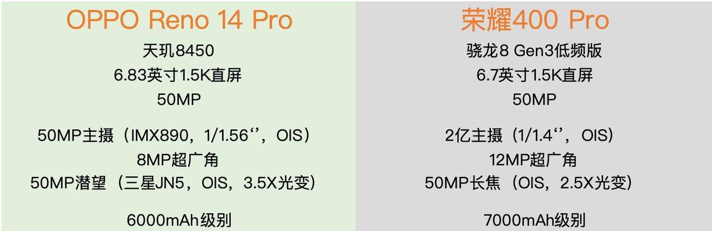 reno14pro和荣耀400pro参数对比
