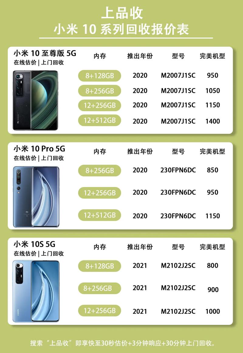 小米12系列费用表