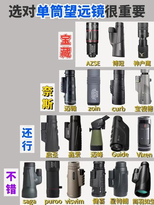 家用长焦怎么选取