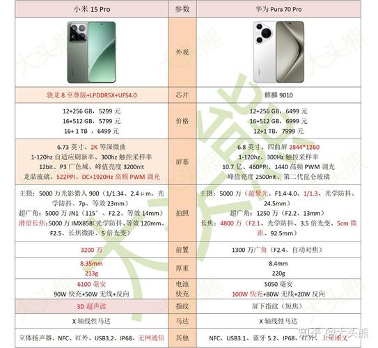 小米和华为哪个好一点