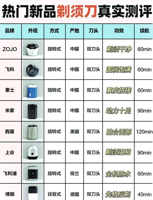 前十公认比较好用的电动剃须刀