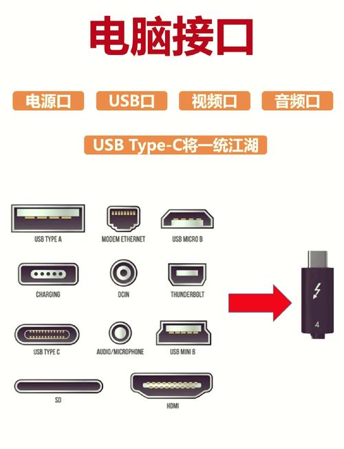 电脑有两个USB3.0接口是做什么用的