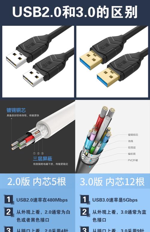 电脑上有两个u口是干什么用的