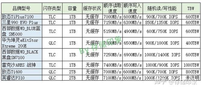 qlc和tlc颗粒的固态硬盘哪个更好