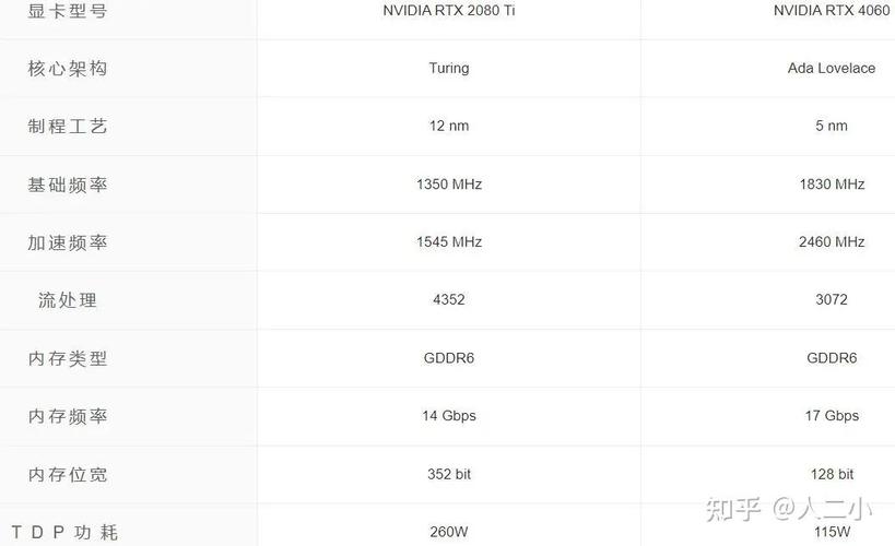 RTX2080和RTX2080ti哪个性能好?