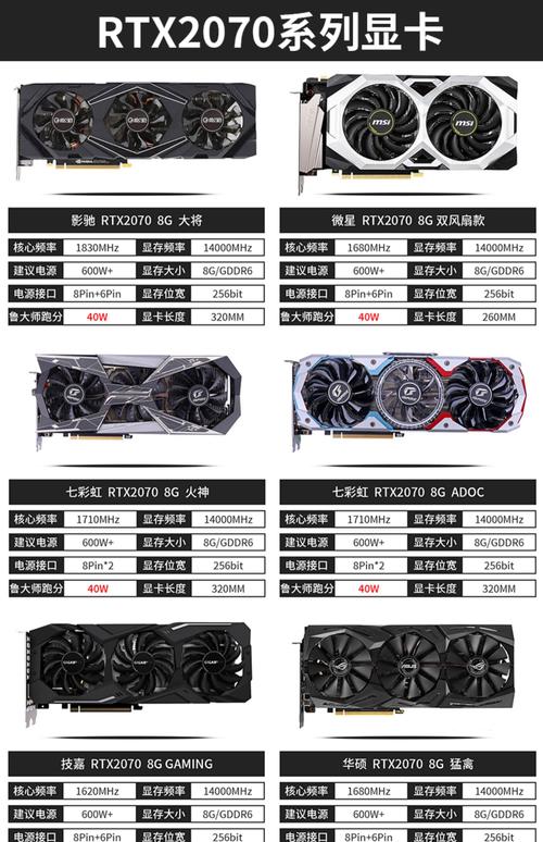 RTX2080和RTX2080Ti有何区别?性能是否值得期待?