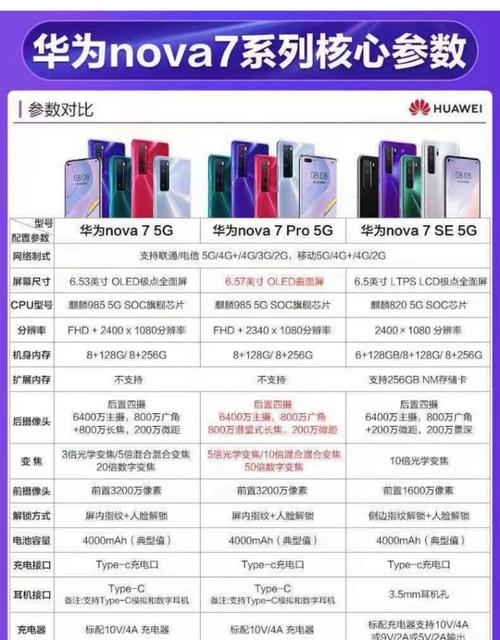 nova7pro参数是多少?