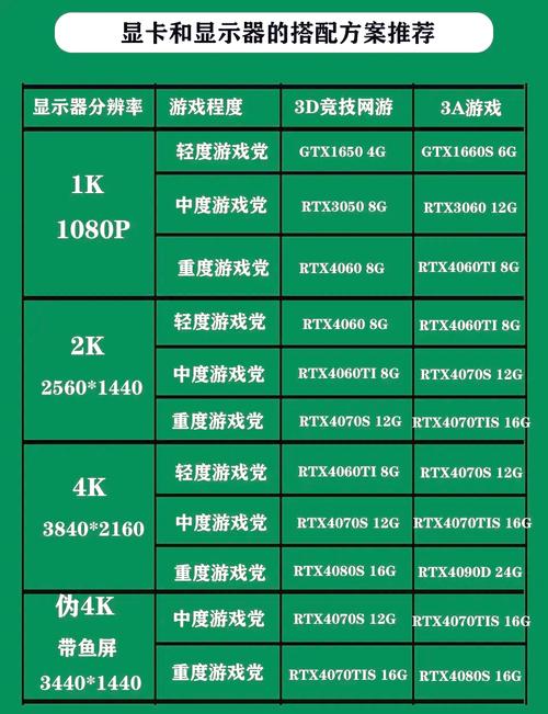 简易说明A卡和N卡的区别