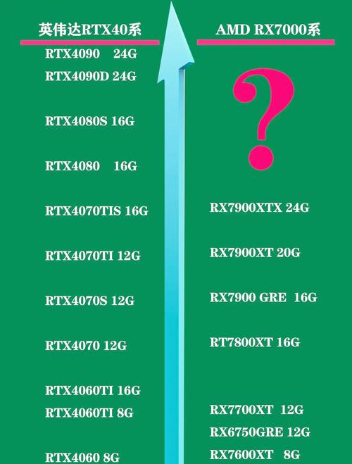 显卡分A卡和N卡吗?