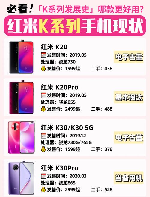 红米K20跑分是多少?