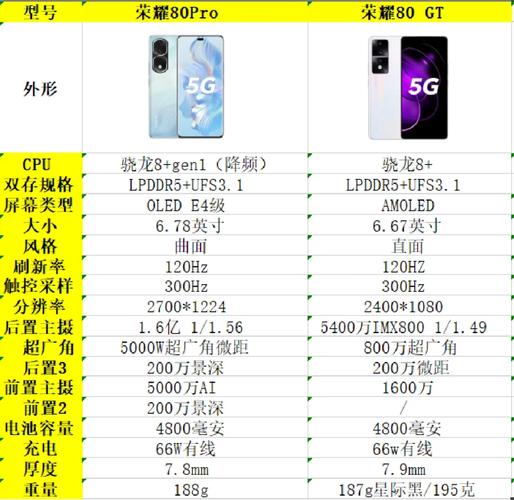 荣耀80gt和荣耀80pro区别