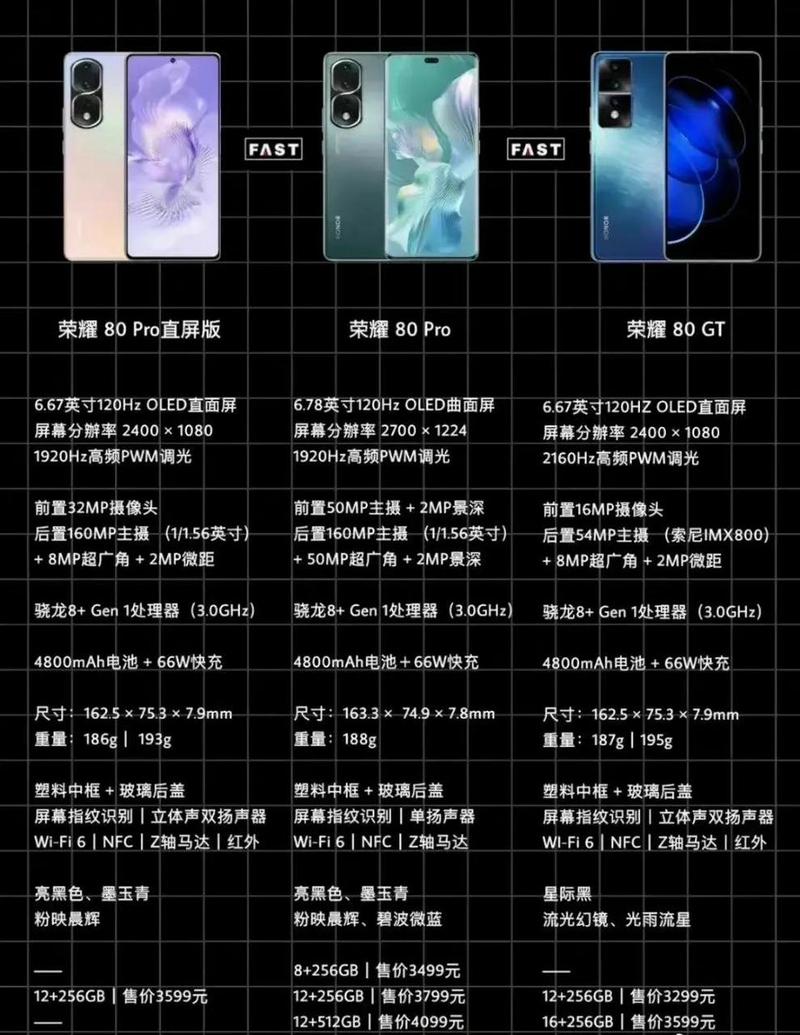 荣耀80GT和荣耀80Pro有哪些区别