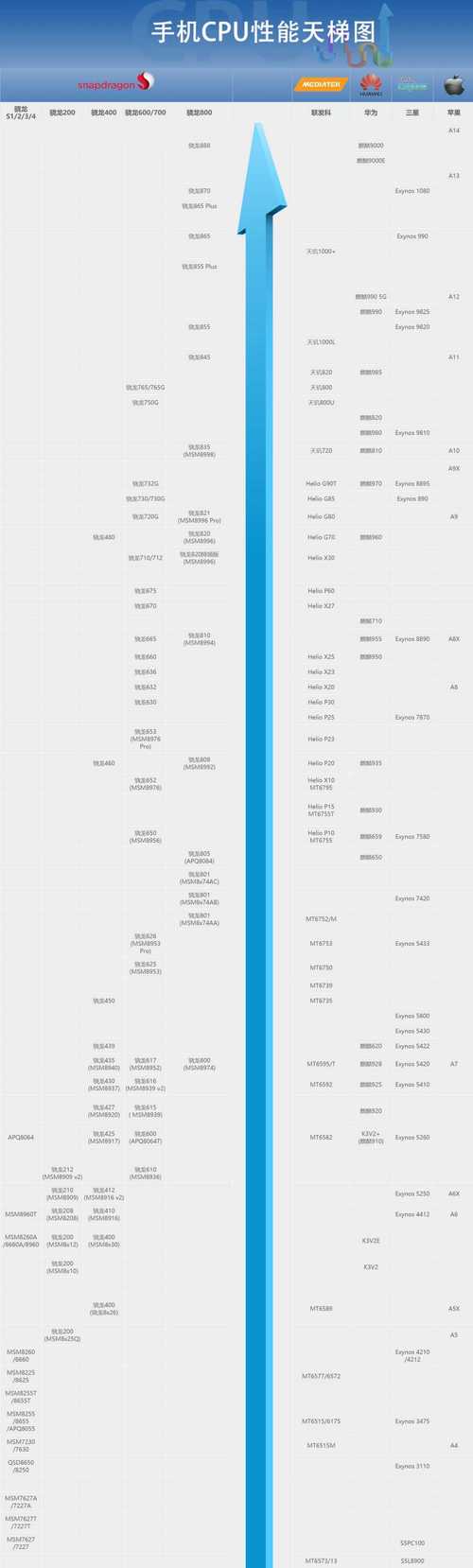 苹果iPhone6Plus采用64位处理器芯片是什么?哪位清楚?