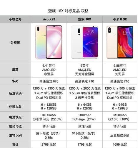 魅族16X参数配置、功能介绍及上市时间