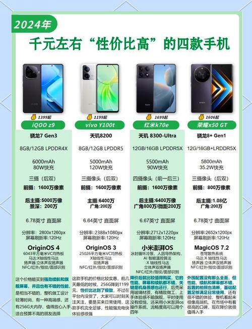 性价比炸裂,千元机之王究竟是谁