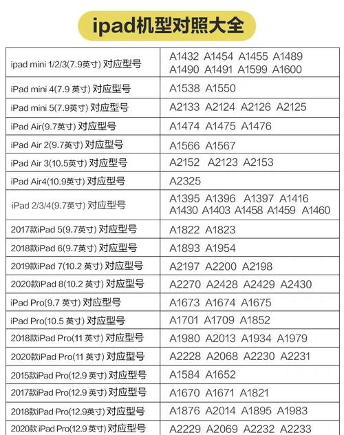 ipad各个型号尺寸大小