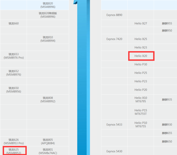 联发科x25处理器相当于骁龙的哪种型号