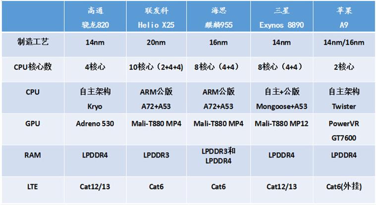 联发科x25怎么样