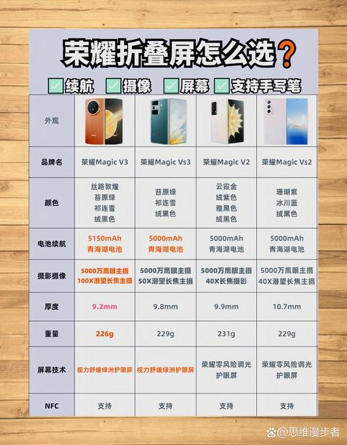 华为p30尺寸多少