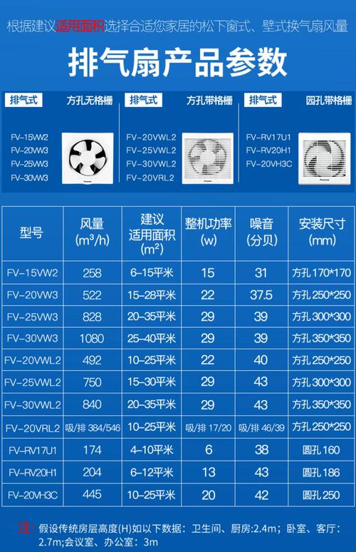 怎么确定家里的卫生间排风道尺寸啊?