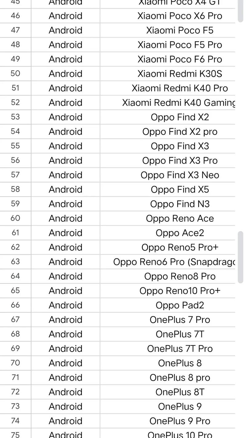 pubgmobile90帧适配机型