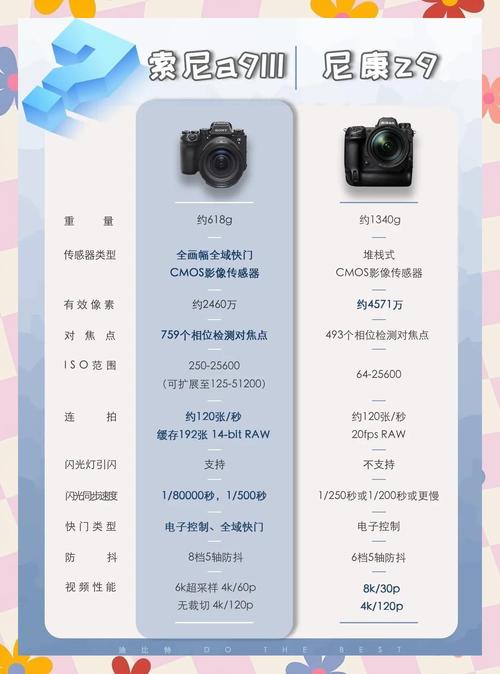 索尼a91080p是超采吗