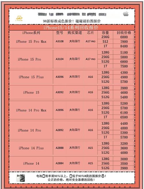 维修苹果6s的主板要多少钱?