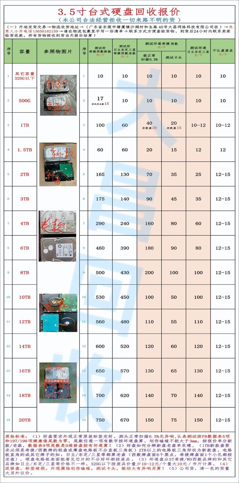 国产电脑办公固态硬盘多少钱