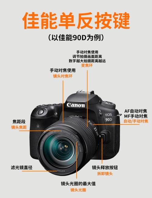 佳能相机出现“相机与镜头的通讯有故障请清洁镜头触点”的错误_百度...