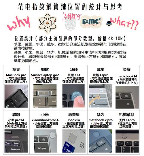 华为电脑键盘打不了字按哪个键恢复,电脑键盘打不了字按哪个键恢复