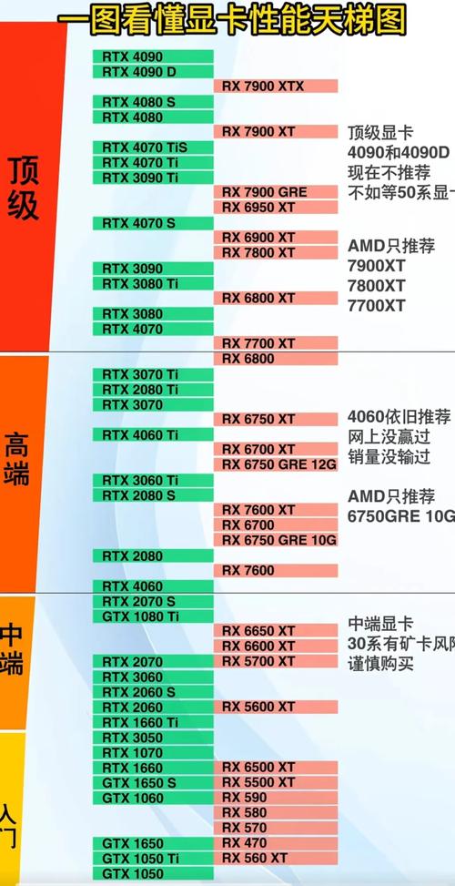 现在显卡比较高配置是多少