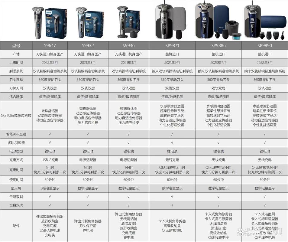 飞利浦哪款剃须刀性价比比较高比较好用