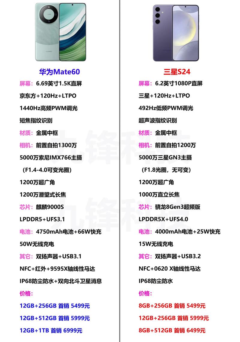 华为和三星那个质量好?