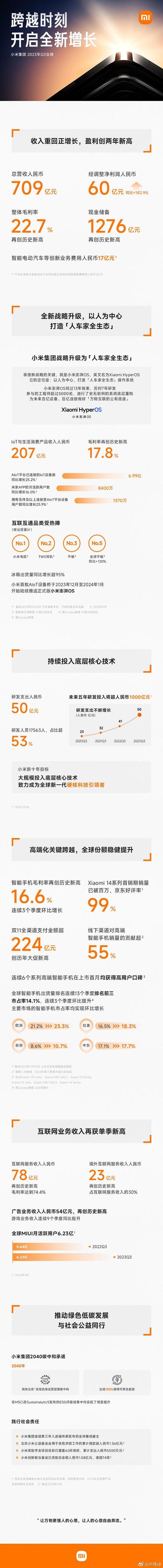 小米手机发布时间