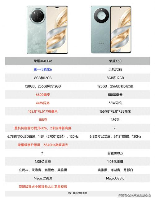 x50pro玩家版区别