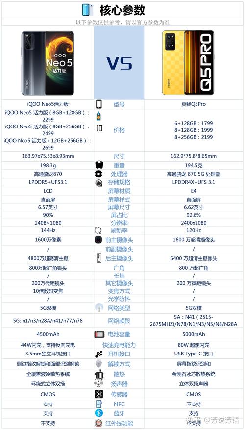realme手机参数配置详细