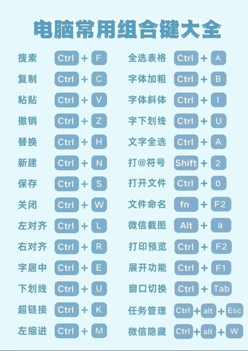 电脑键盘有哪些快捷键和组合键功能?