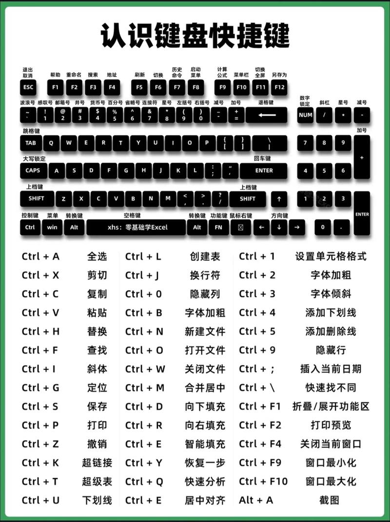 电脑快捷键大全(总结自网络)